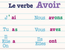 Cách chia động từ avoir trong tiếng Pháp - Học tiếng Pháp online