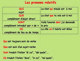 Đại từ quan hệ trong tiếng Pháp: Đại từ quan hệ đơn - Học tiếng Pháp online