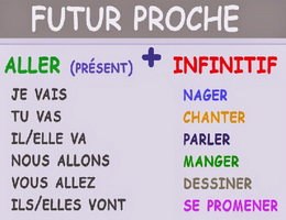Thì tương lai gần trong tiếng Pháp - Học tiếng Pháp online