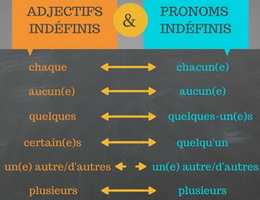 Tính từ không xác định và đại từ không xác định trong tiếng Pháp - Học tiếng Pháp online