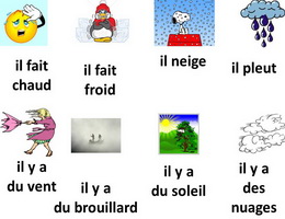 Cách sử dụng il y a và C'est trong tiếng Pháp và ví dụ - Học tiếng Pháp online